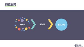 360姜思淼引領游戲推廣運營2.0時代，新增新游預約與論壇自動化功能